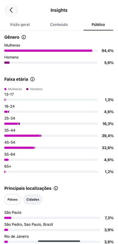 Print do Insights: gênero, faixa etária e cidades
