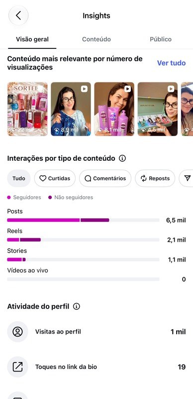 Print do Insights: interações por tipo de conteúdo